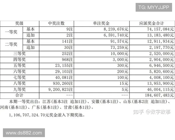 大乐透开奖号码今晚几点公布？最新开奖时间查询