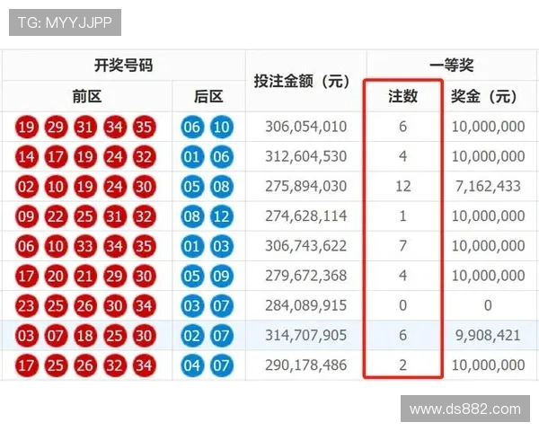 第64期彩票开奖结果公布,大奖花落谁家? 第64期彩票开奖结果公布,大奖花落谁家?